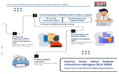 Kegiatan Asesmen Basis Minat (ABM)