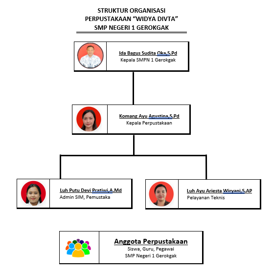 Struktur Organisasi